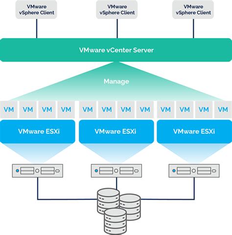 esex server|VMWare ESXi Dedicated Servers 